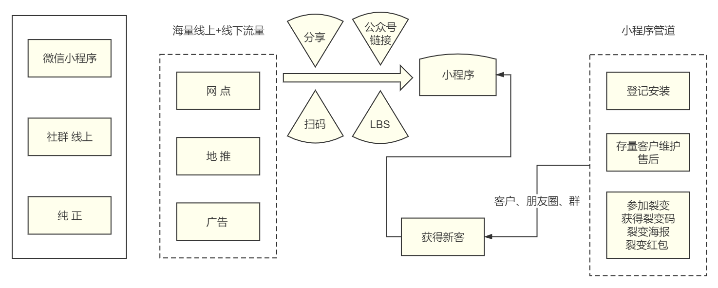 微信商城系统插图1